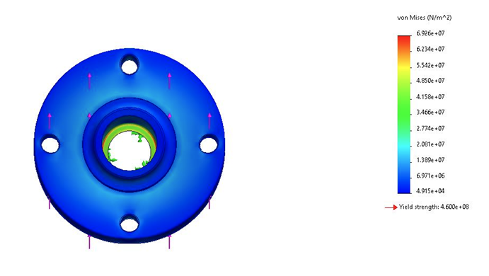 Hub von Mises FEA result
